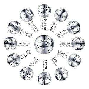 Sterling Silver Astrology Zodiac Charms